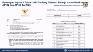 Anggaran pendidikan dipangkas