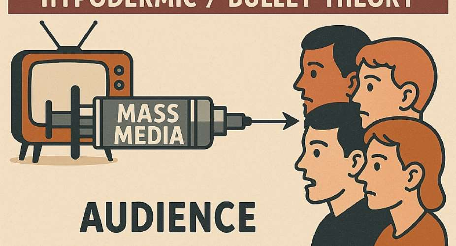 Teori Jarum Hipodermik